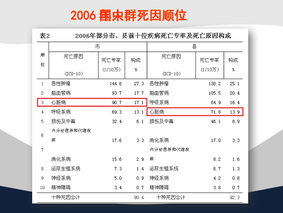 冠心病中西医诊疗_第3页