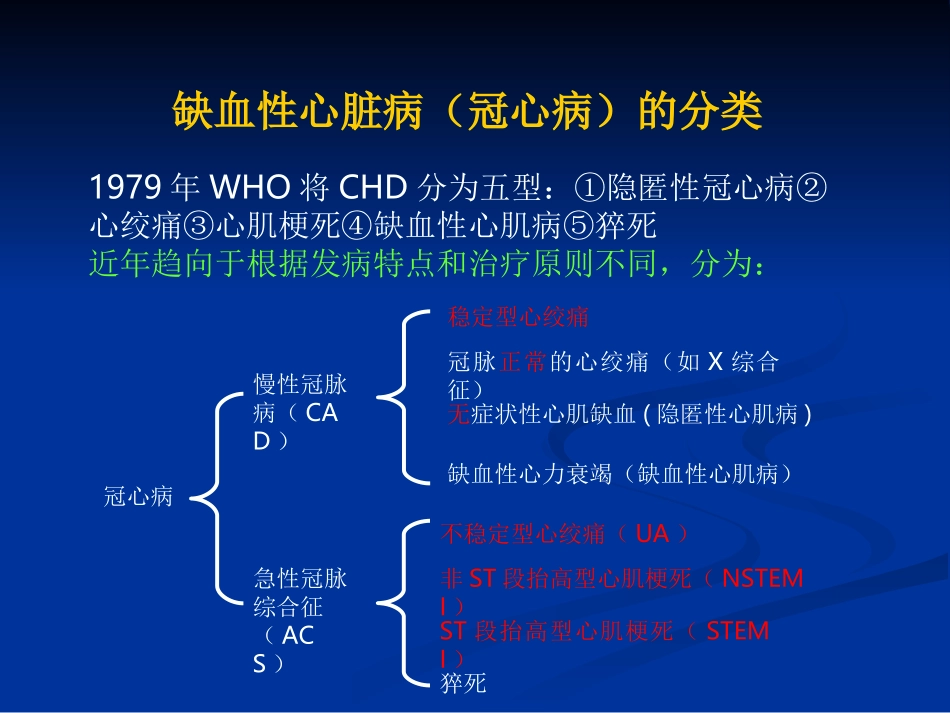 冠心病PPT汇编_第3页