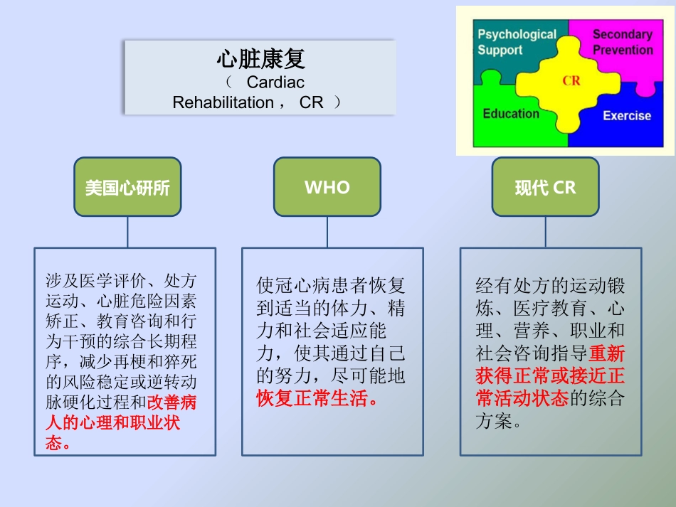 冠心病PCI术后康复策略_第3页