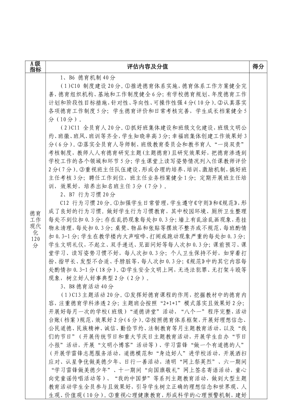 全区中小学德育工作评估标准（新改）_第2页
