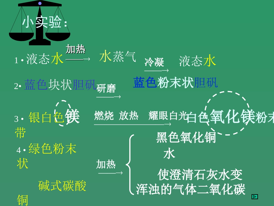 走进化学世界_第1页