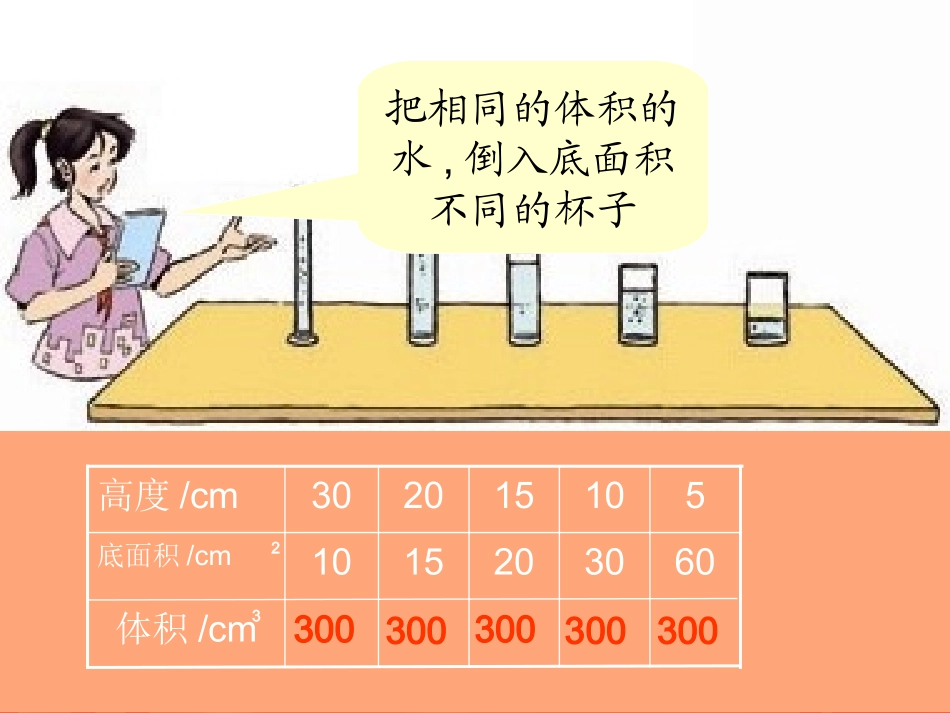 成反比例的量讲课课件_第2页