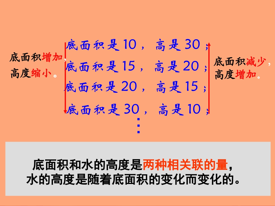 成反比例的量讲课课件_第3页