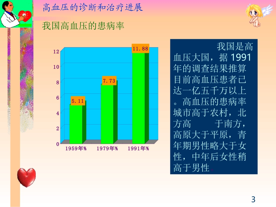 关注降压质量,丰富高血压专业内涵_第3页