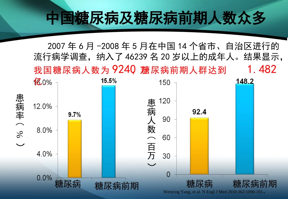 关注血糖、血脂、血压呵护您的健康_第2页