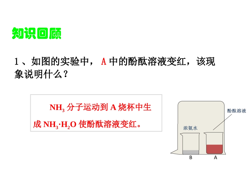 课题1常见的酸和碱课件2_第1页