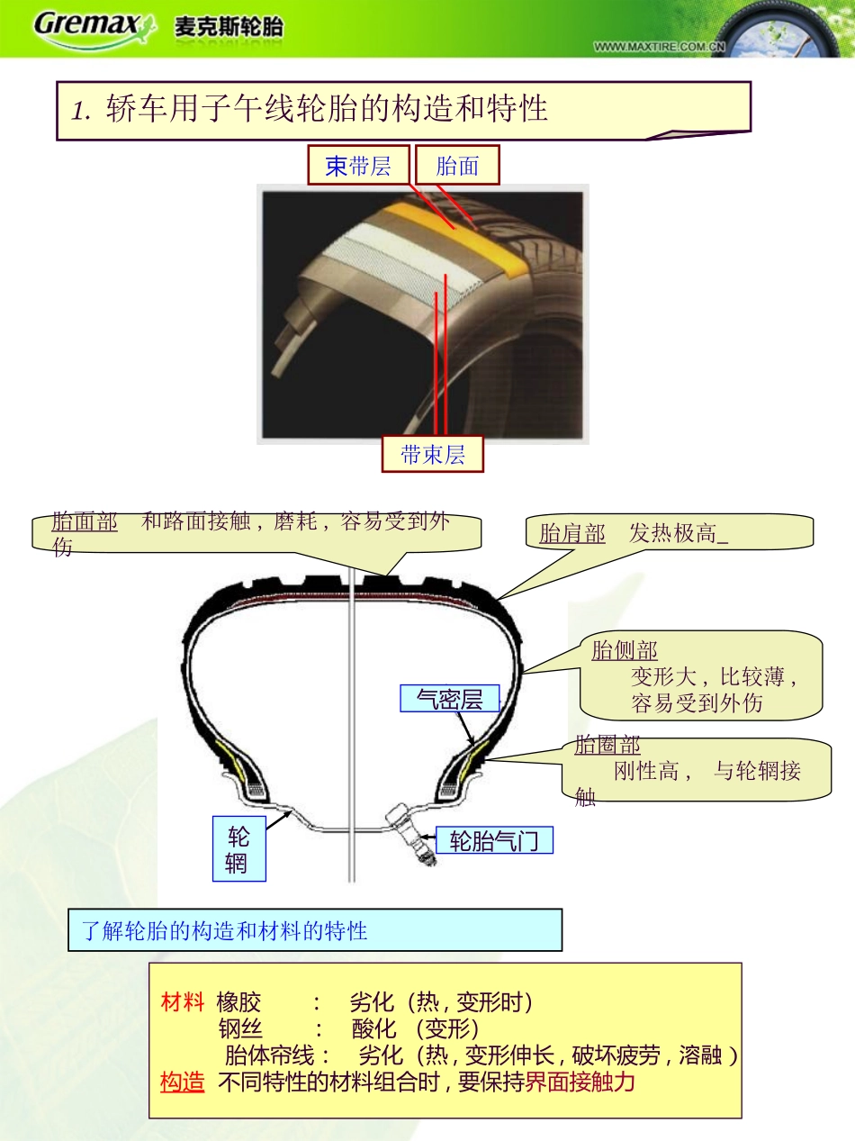 关于轿车用的轮胎的损伤判定_第2页