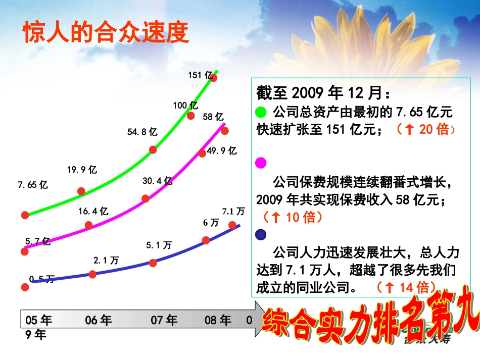 公司简介和分红险特征(省公司版)_第3页