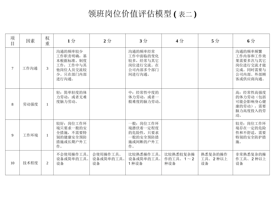 公司岗位价值评估_第2页