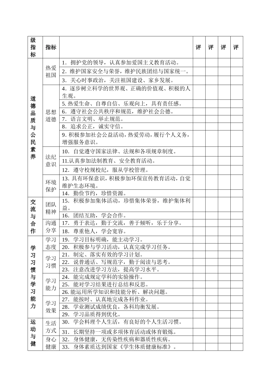 学生综合素质评价实施细则_第2页