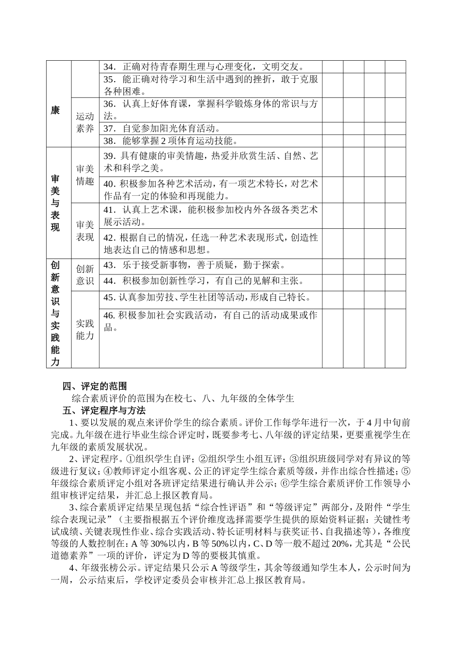学生综合素质评价实施细则_第3页