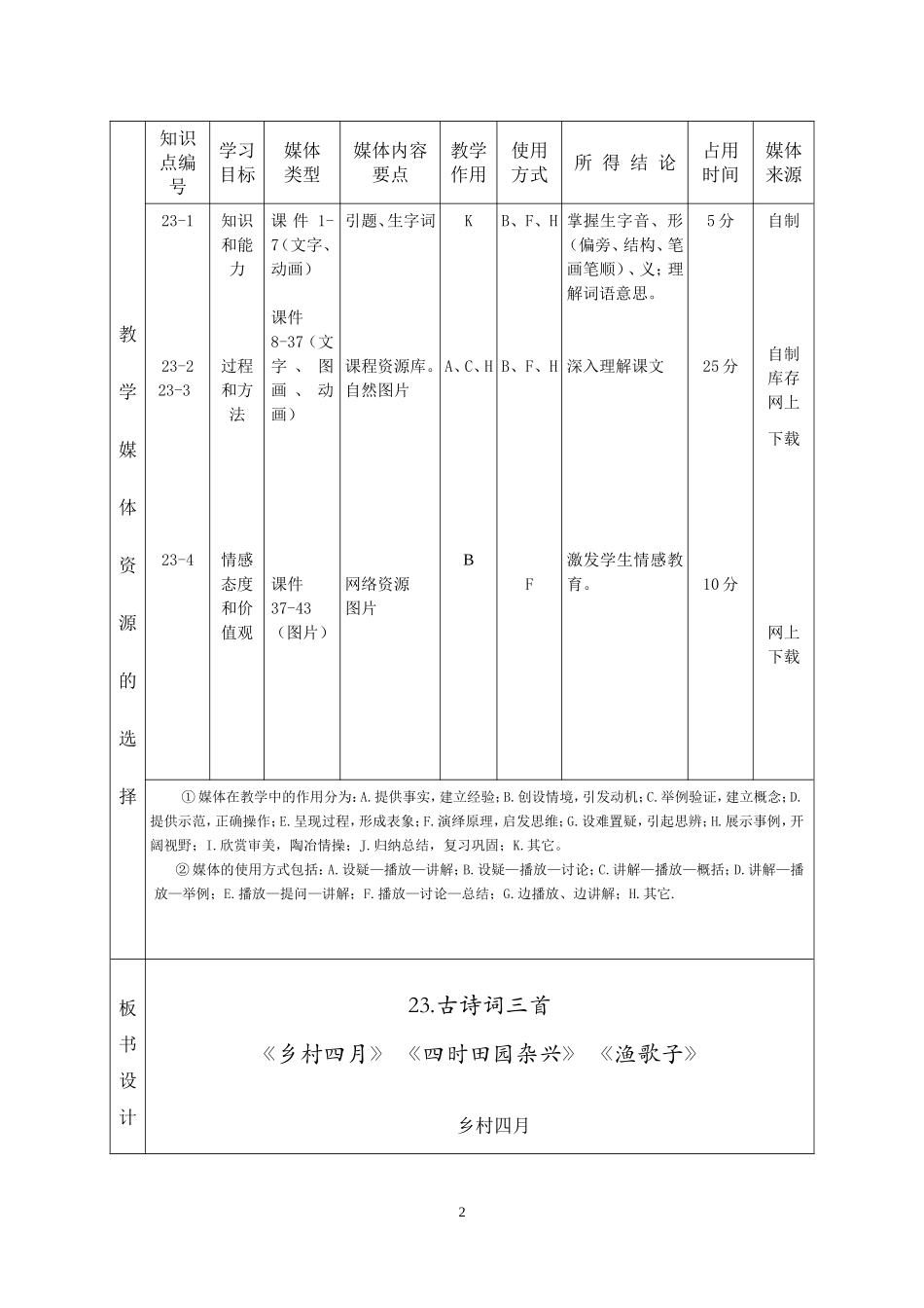 古诗词三首乡村四月四时田园杂兴渔歌子教学设计许家沟乡管家庄学校张玉红_第2页