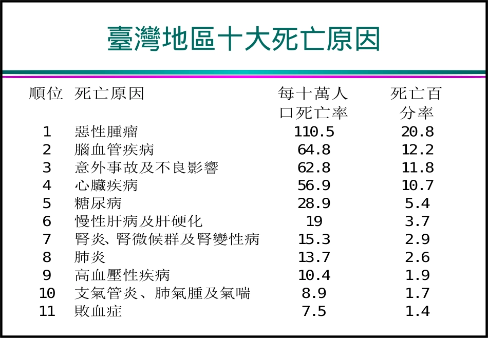 全静脉营养TotalParenteralNutrition_第2页