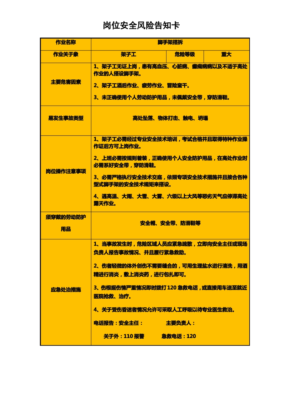 建筑工地岗位安全风险告知卡全套_第1页