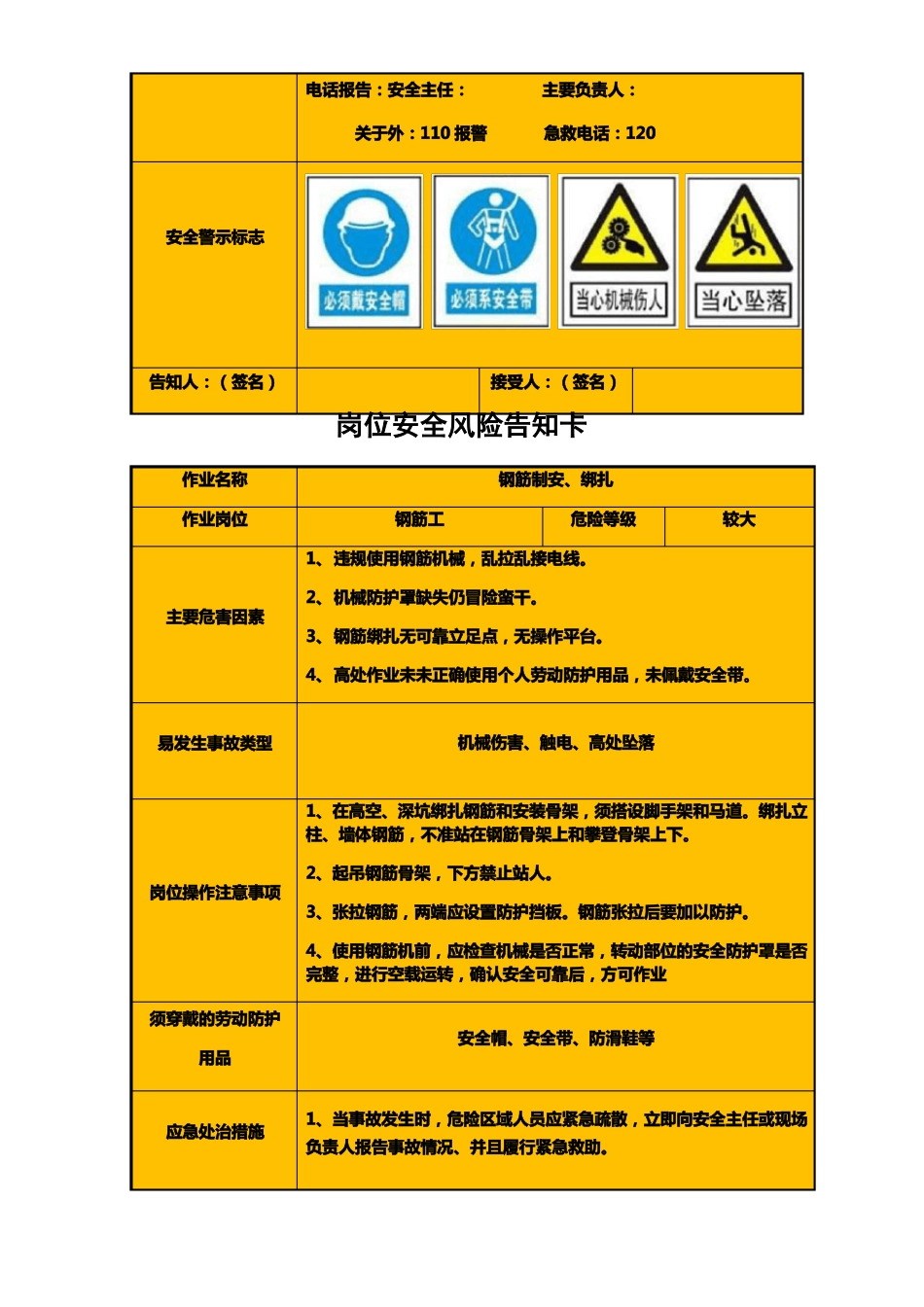 建筑工地岗位安全风险告知卡全套_第3页
