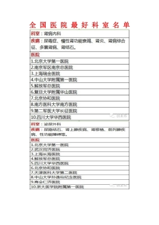 全-国-医-院-最-好-科-室-名-单