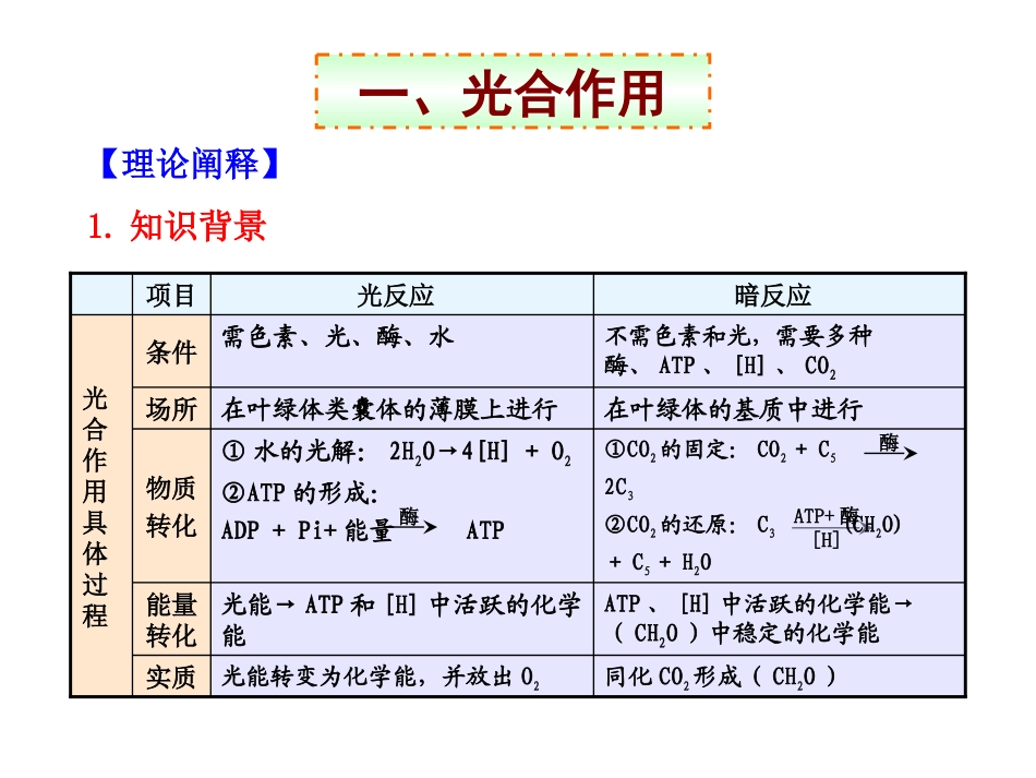 光合作用与细胞呼吸综合题的解题方法_第3页
