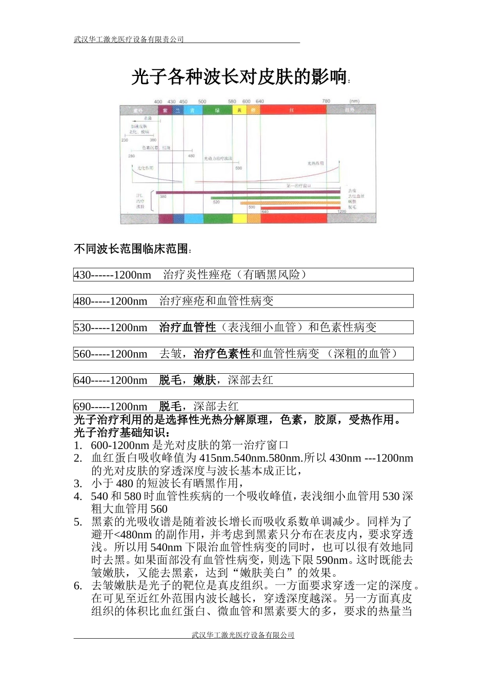 光子各种波长对皮肤的影响：_第1页