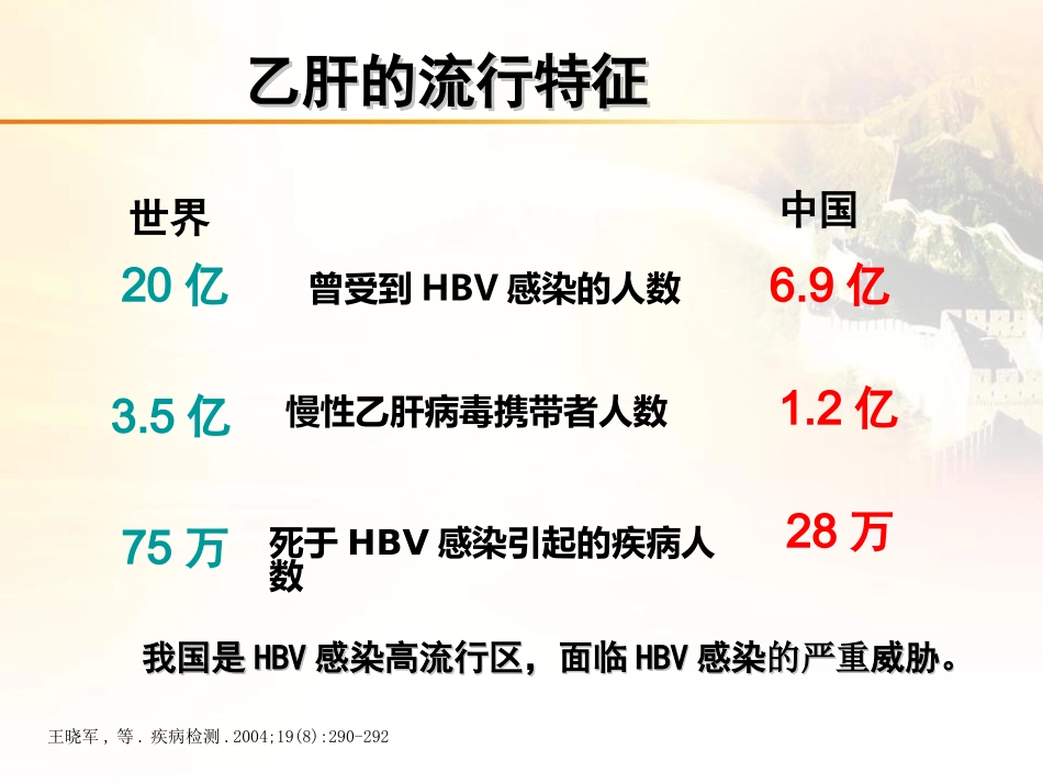 儿童青少年乙肝0810(唐耀武)_第3页