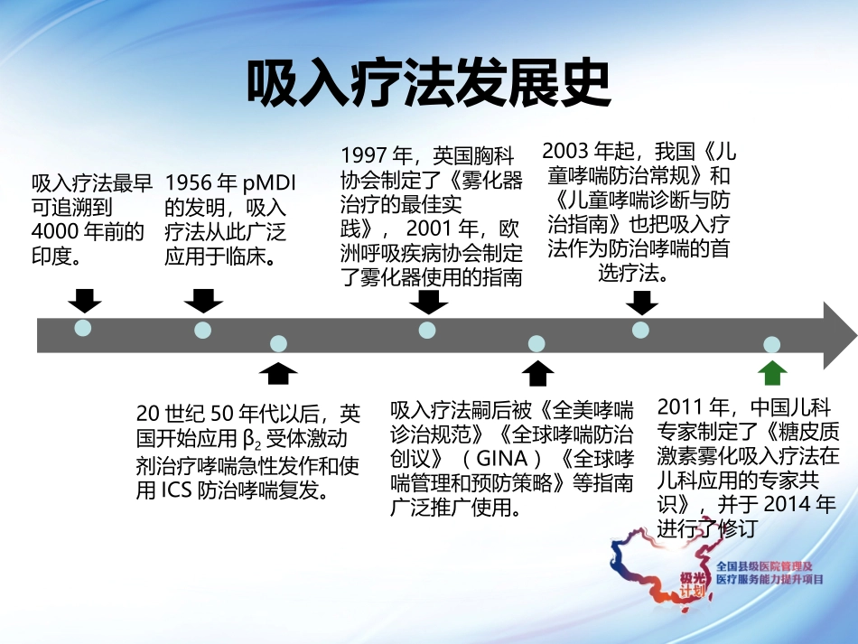 儿童雾化吸入疗法_第2页