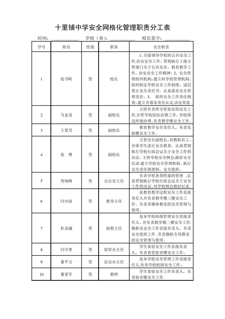 网格化管理职责分工表_第1页