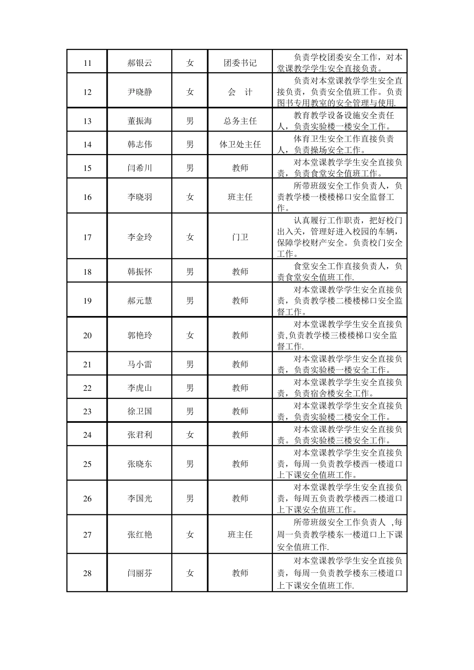 网格化管理职责分工表_第2页
