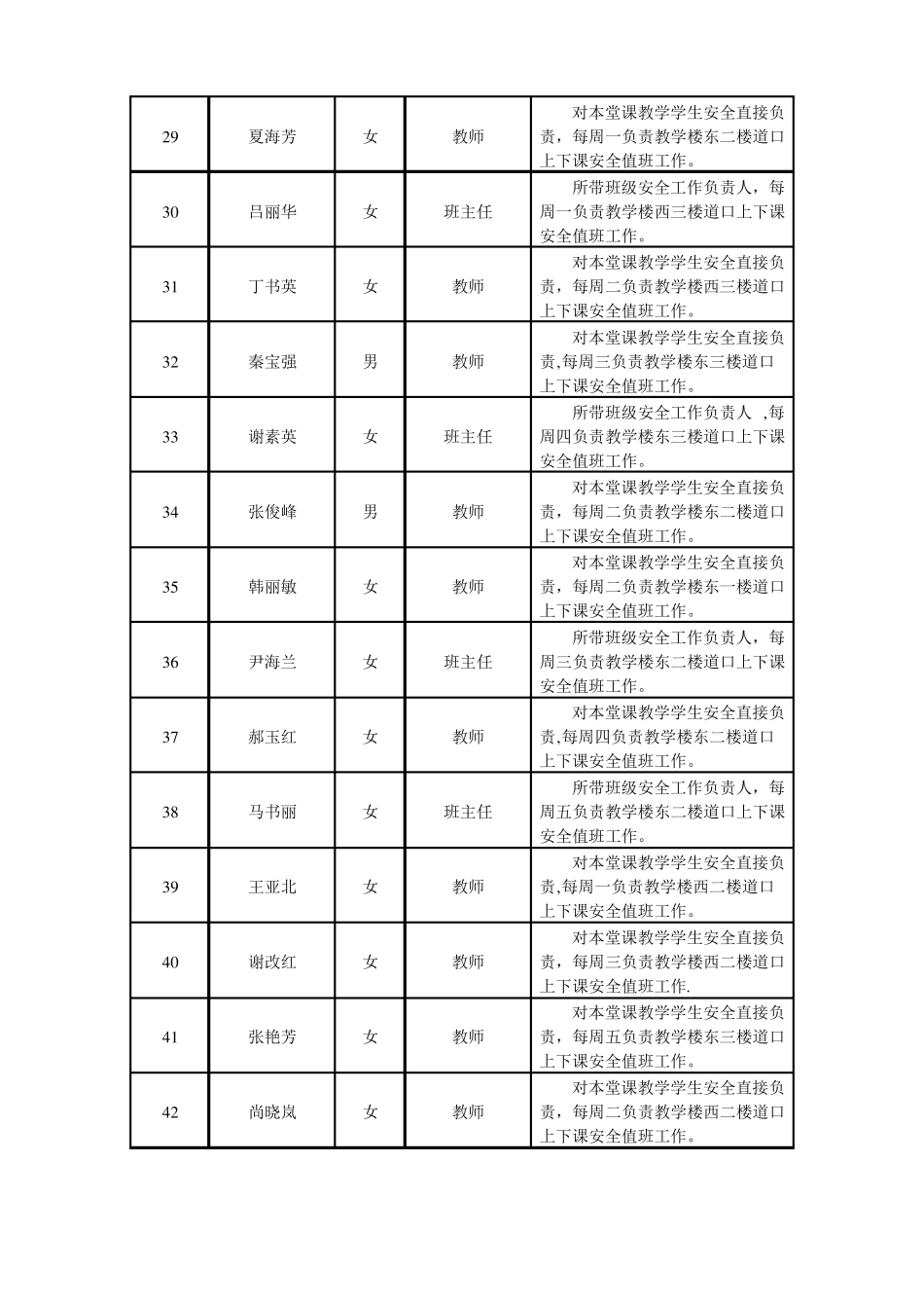 网格化管理职责分工表_第3页