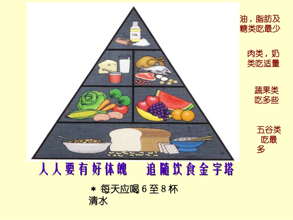 儿童营养篇1(精)_第2页