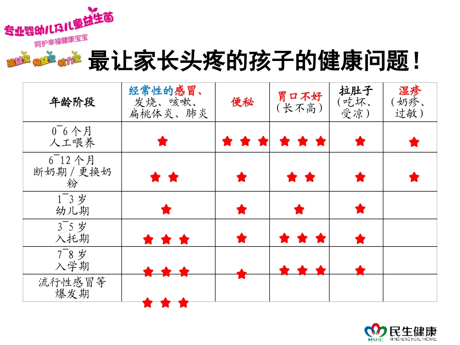 儿童益生菌介绍_第3页