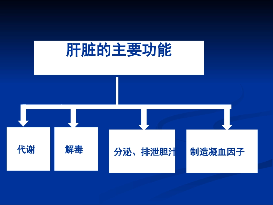 儿童暴发性肝功能衰竭_第3页