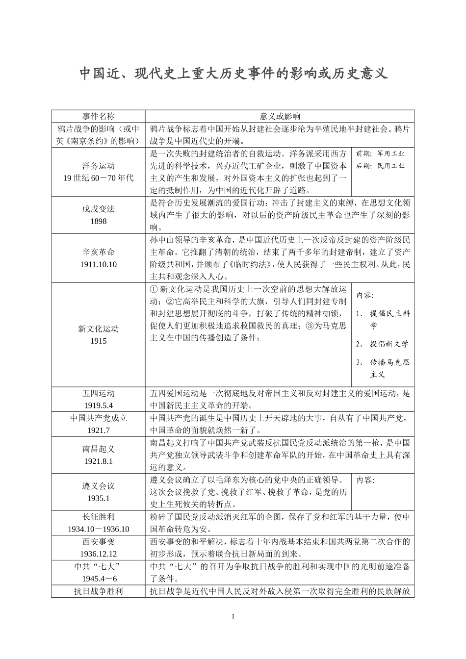 中外重大历史事件意义_第1页