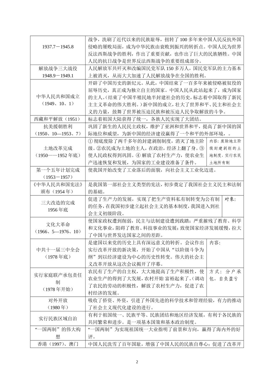 中外重大历史事件意义_第2页