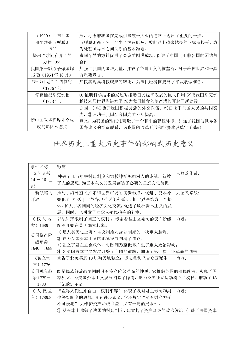 中外重大历史事件意义_第3页