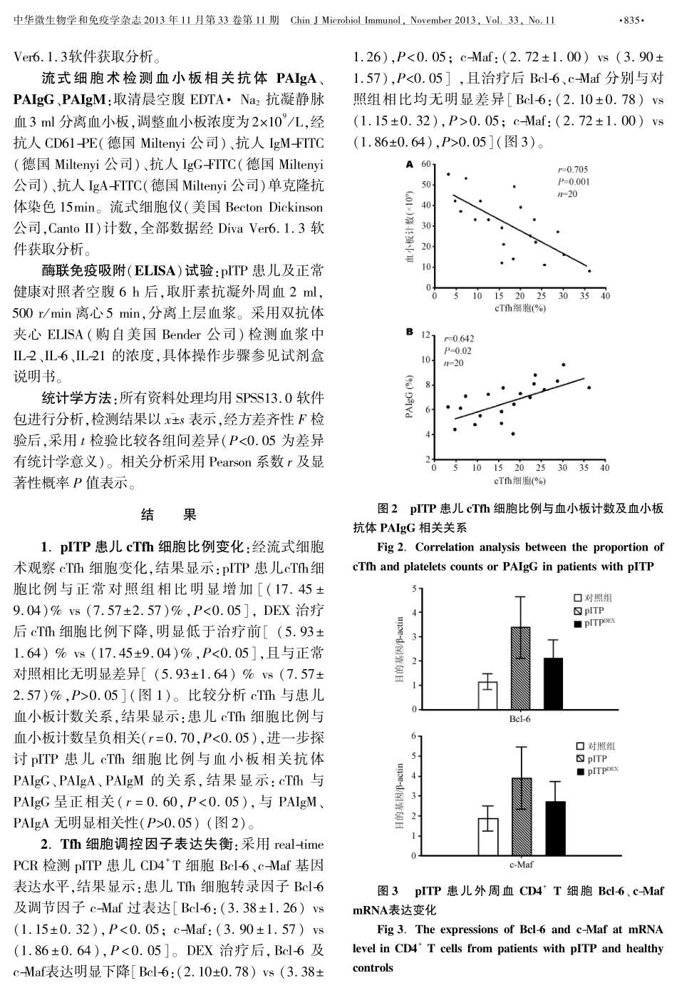 儿童持续性免疫性血小板减少性紫癜患儿滤泡辅助性T细胞改变初探_第3页