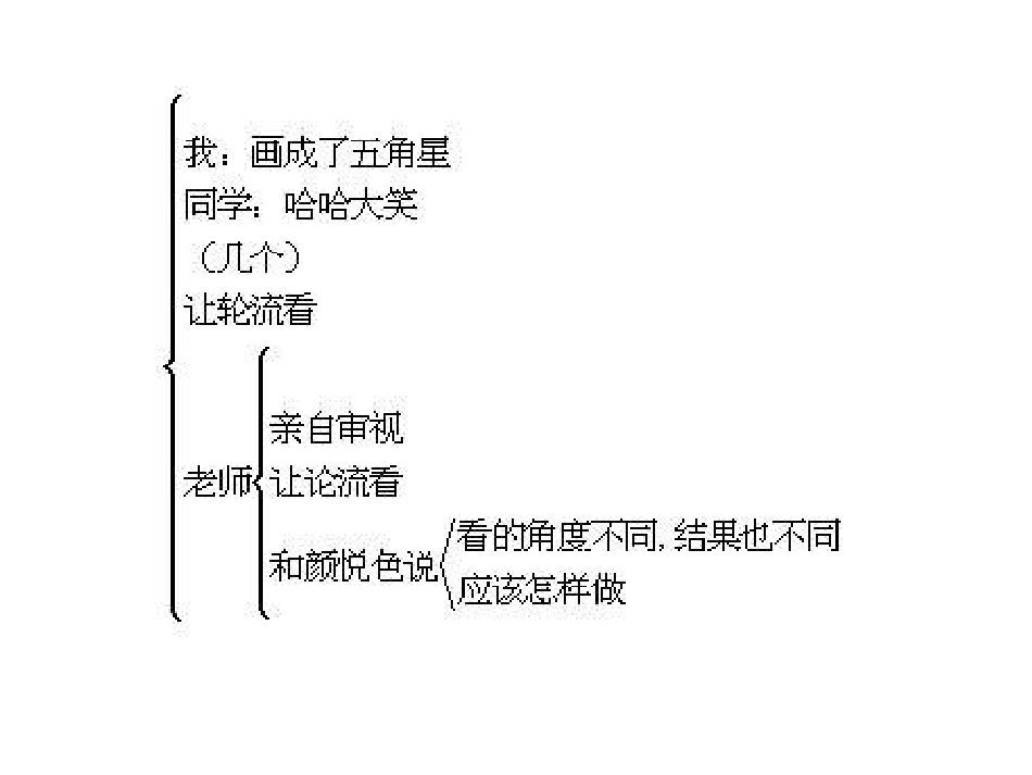 画杨桃演示文稿_第3页
