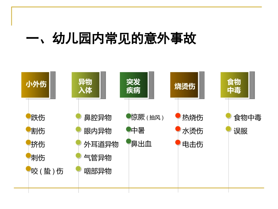 儿童常见意外伤害急救_第3页