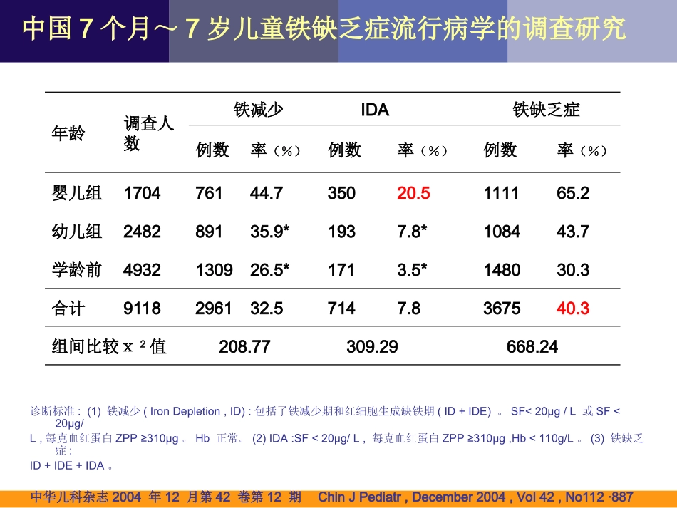 儿童健康与补铁_第3页
