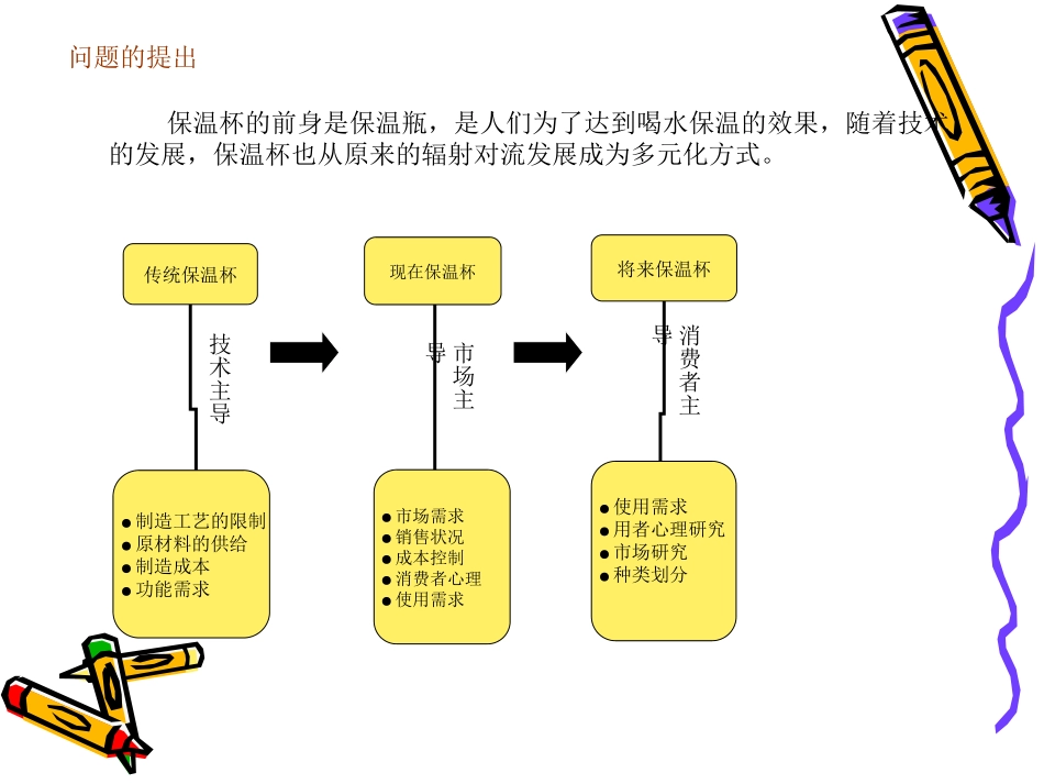 儿童保温杯调研_第1页