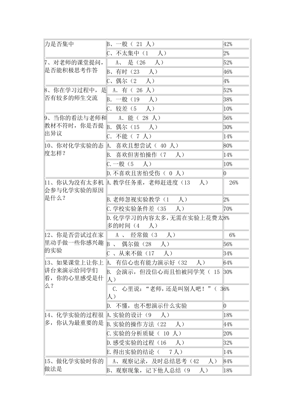 九年级化学学习情况问卷调查分析_第2页