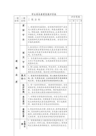 学生综合素质发展评价表