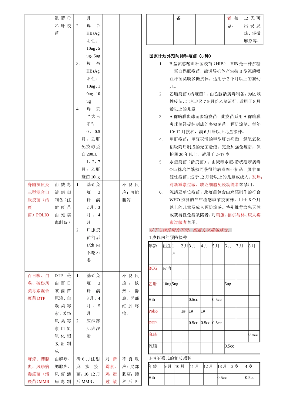 儿科学复习资料完整版_第2页