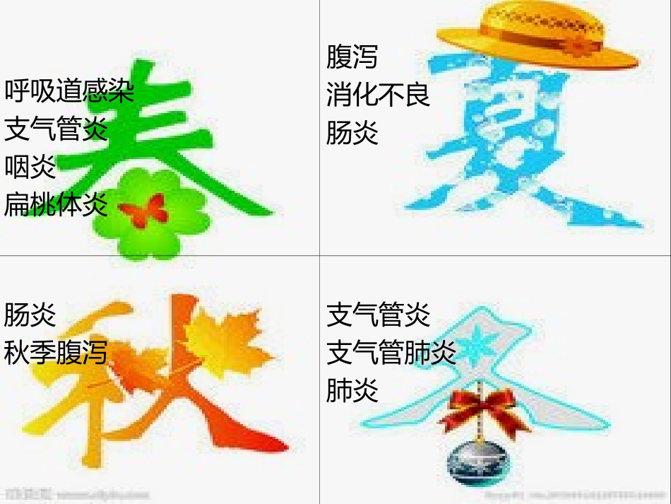 儿科-支气管肺炎-腹泻_第2页