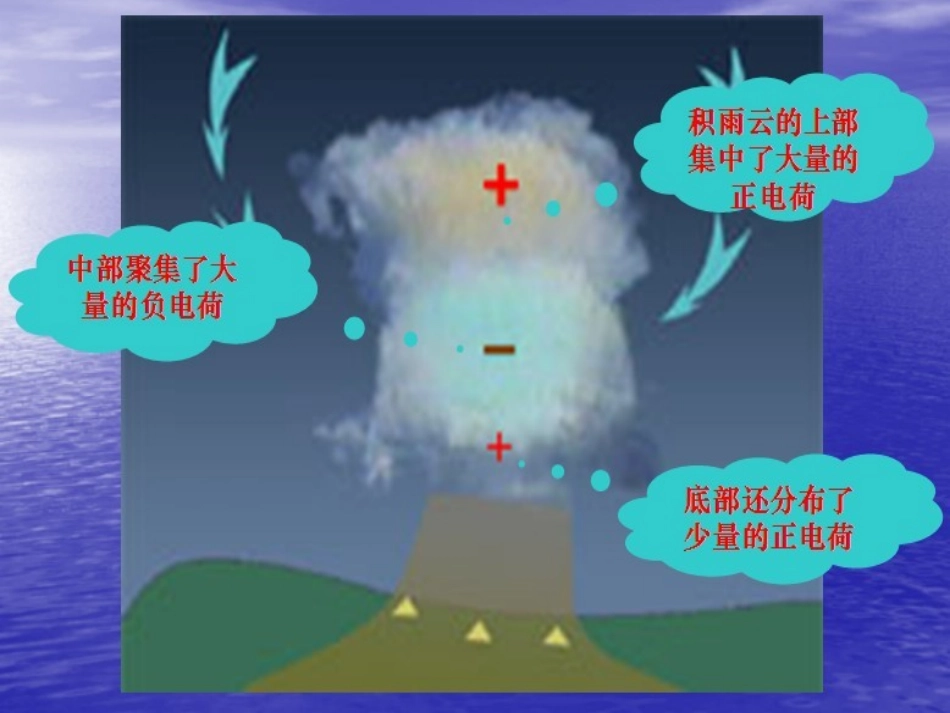 健康：打雷要注意什么_第2页