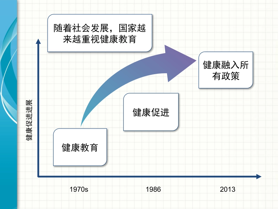 健康促进与健康融入所有政策_第3页