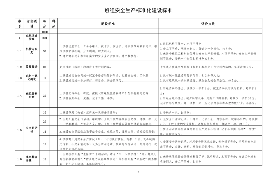 班组安全生产标准化建设标准_第2页