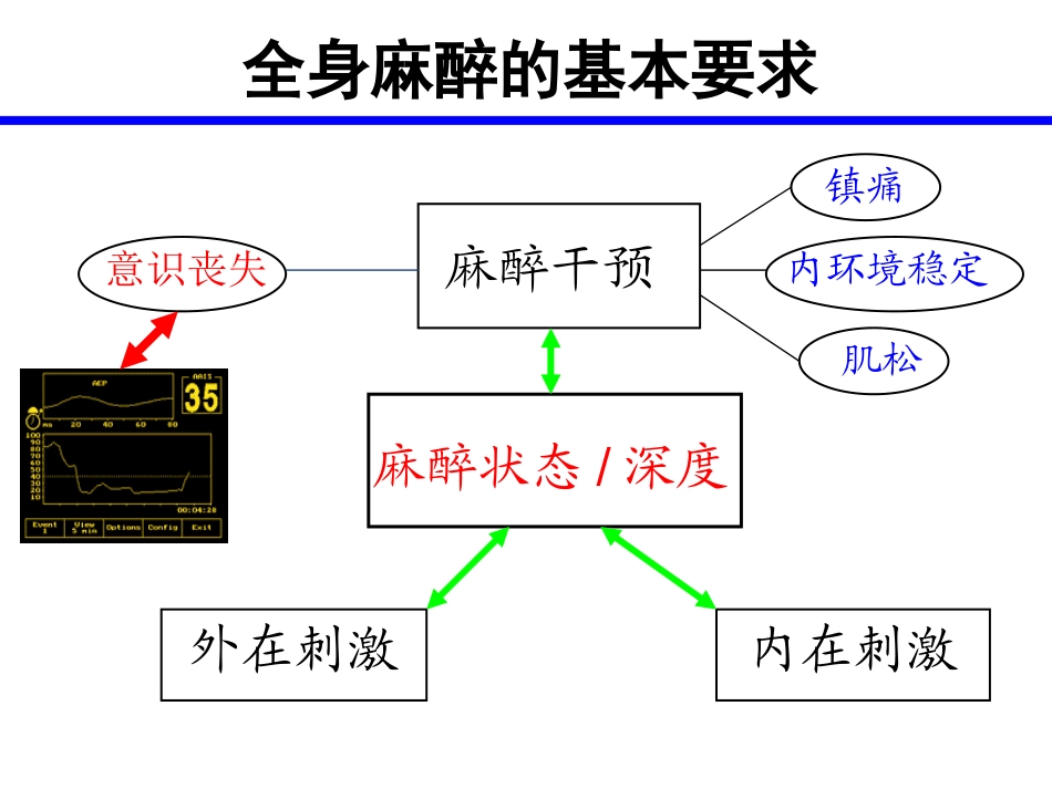 依托咪酯在维持和无痛的应用_第2页