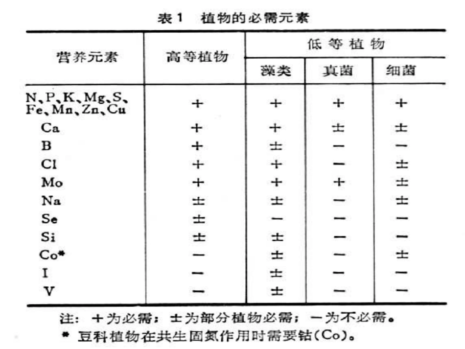 作物营养元素简介_第3页
