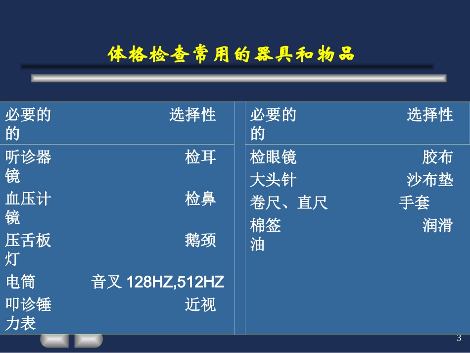 体格检查-基本检查法_第3页