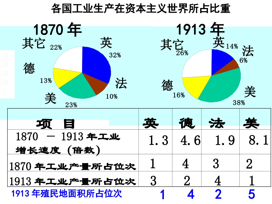 九上第一次世界大战课件_第3页