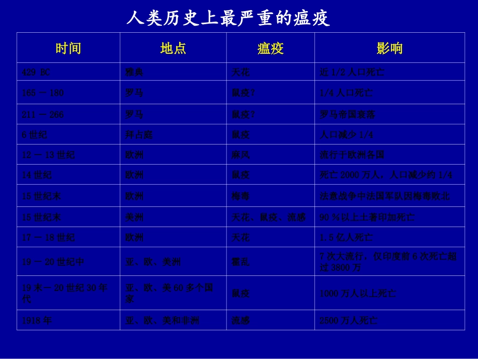 传染病学总论2018_第3页